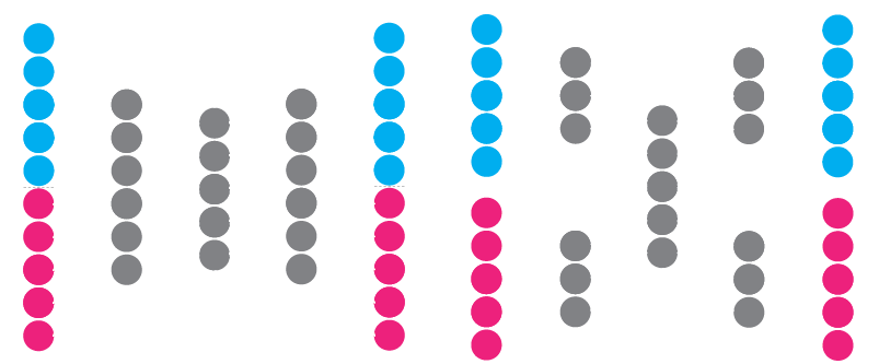 Classical multimodal autoencoders