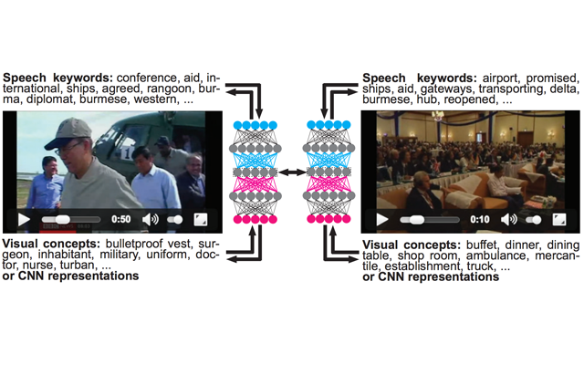 Video Hyperlinking with BiDNNs