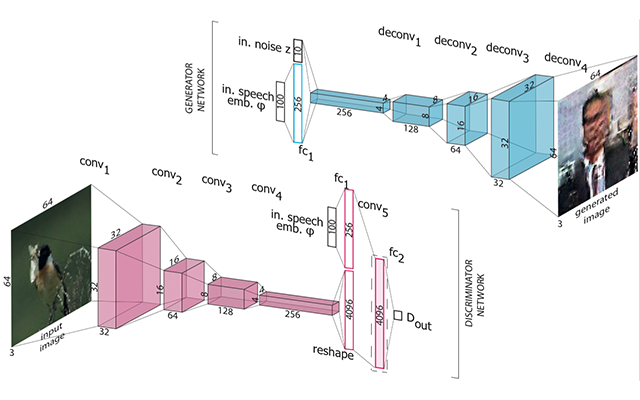 Text2Image GAN in video hyperlinking