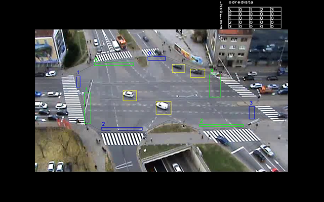 OD matrix on intersecption