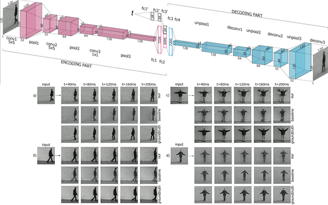 Generating video frames in one step